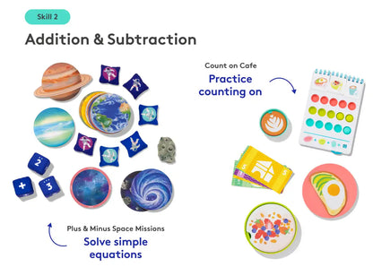 Part 1: Hands-On Math